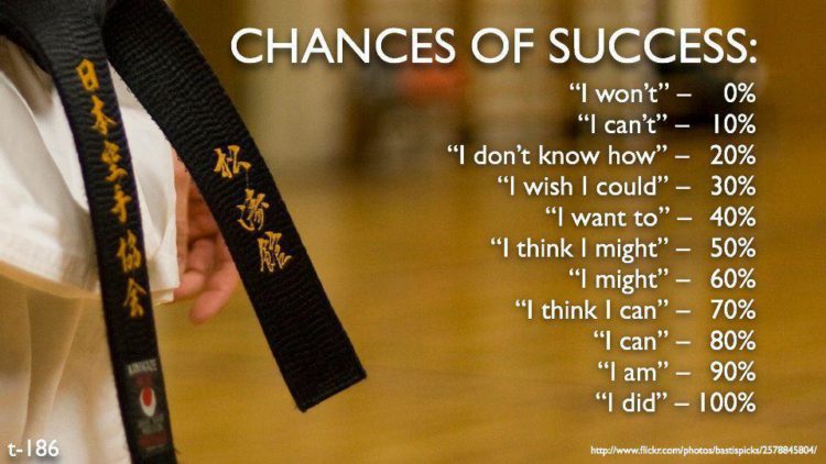 Chances of Success Picture Quote