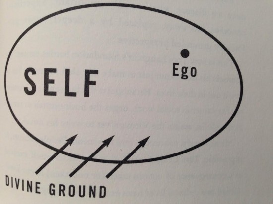 The War of Art - Picture of Ego, Self, and Divine Ground