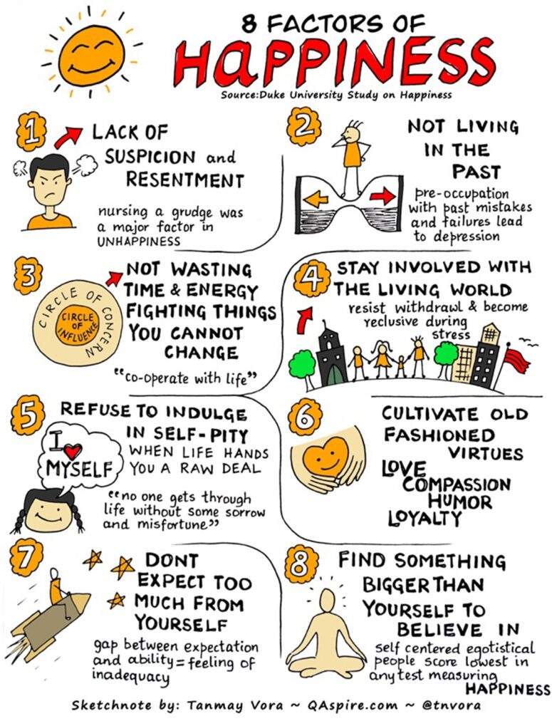 8 Factors of Happiness via Duke University